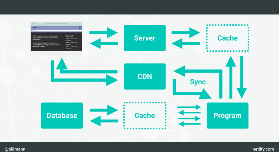 AWS x JAMstack で構築・運用する サーバーレスな Web Front